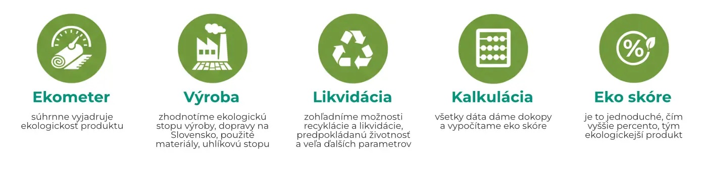 Infografika – Ako funguje Ekometer