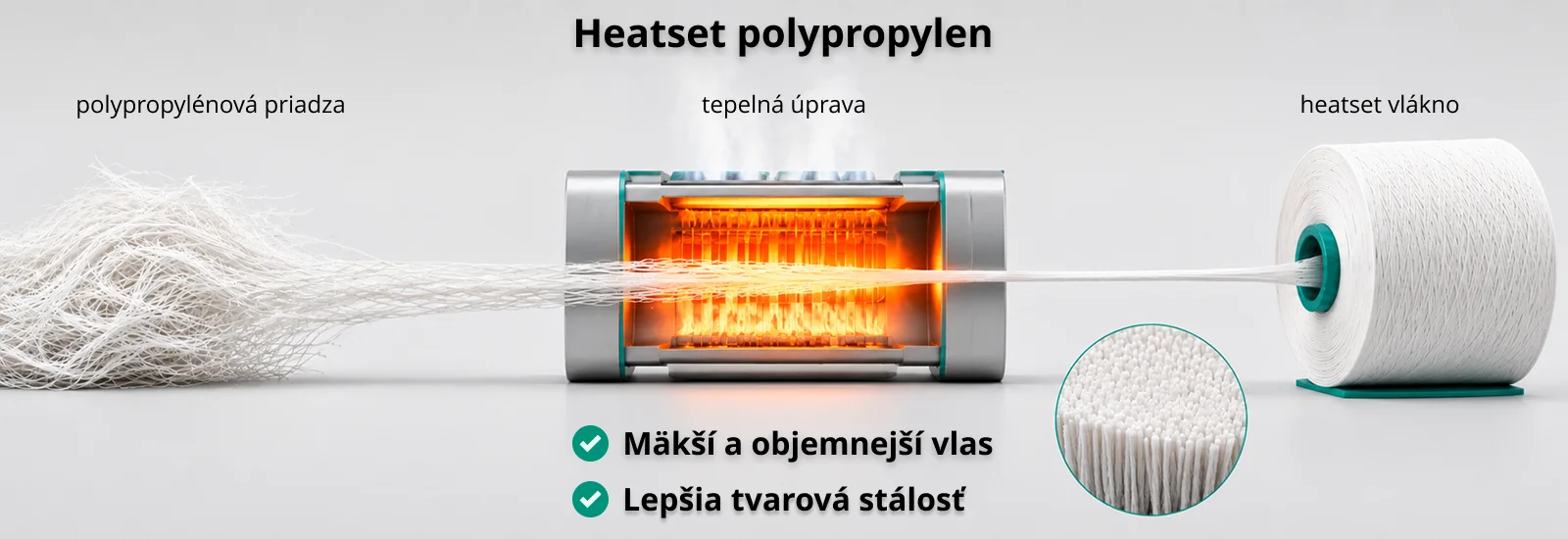 &Scaron;pecifik&aacute;cia a popis materi&aacute;lu Heatset Polypropyl&eacute;n