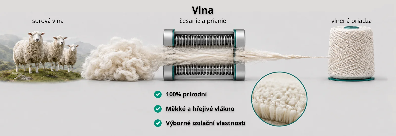 Specifikace a popis materi&aacute;lu vlna